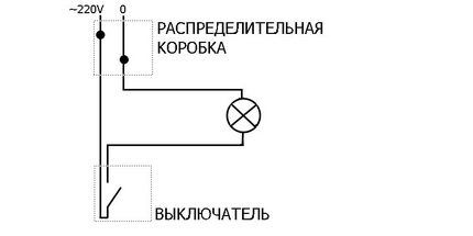 Виды и типы выключателей света: обзор по вариантам подключения + разбор популярных брендов Виды и типы выключателей света: обзор по вариантам подключения + разбор популярных брендов