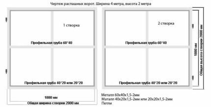 Как сделать ворота своими руками из профнастила: чертежи + пошаговый инструктаж Как сделать ворота своими руками из профнастила: чертежи + пошаговый инструктаж