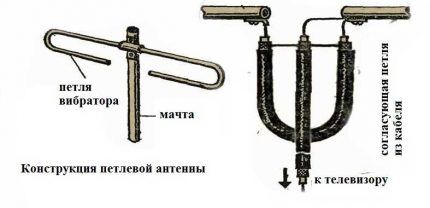 Антенна для дачи своими руками: варианты и схемы самоделок + инструкции по изготовлению