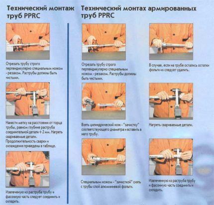 Полипропиленовые трубы и фитинги: виды ПП изделий для сборки трубопроводов и способы соединений Полипропиленовые трубы и фитинги: виды ПП изделий для сборки трубопроводов и способы соединений