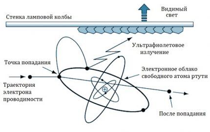 Металлогалогенные лампы: виды, устройство, плюсы и минусы + правила выбора