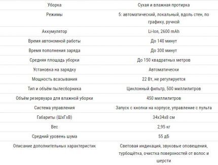 Обзор робота-пылесоса iLife v7s: бюджетный и довольно функциональный помощник