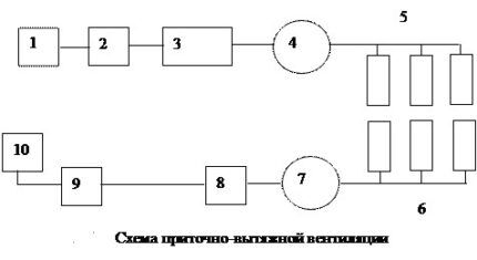 Нормы кратности воздухообмена в различных помещениях + примеры расчетов Нормы кратности воздухообмена в различных помещениях + примеры расчетов