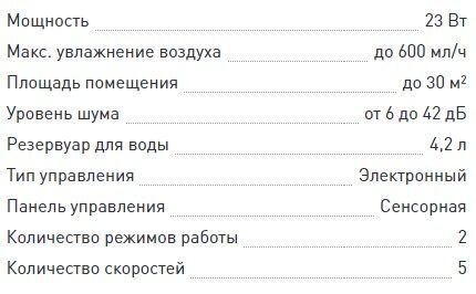 Очиститель воздуха Bork: обзор лидирующих моделей от &laquo;Борк&raquo;, их достоинства и недостатки