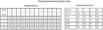 Антенна для дачи своими руками: варианты и схемы самоделок + инструкции по изготовлению