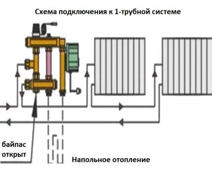 Смесительный узел для теплого пола: правила монтажа распределительного коллектора Смесительный узел для теплого пола: правила монтажа распределительного коллектора