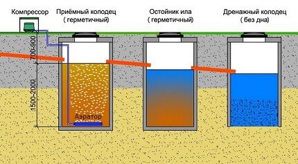 Компрессор для септика: принцип работы, как подобрать + правила эксплуатации Компрессор для септика: принцип работы, как подобрать + правила эксплуатации
