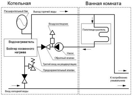 Как подключить полотенцесушитель к стояку ГВС и контуру отопления своими руками