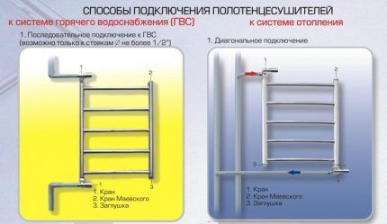 Как подключить полотенцесушитель к стояку ГВС и контуру отопления своими руками