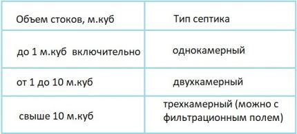 Какой септик выбрать: рейтинг лучших станций очистки стоков
