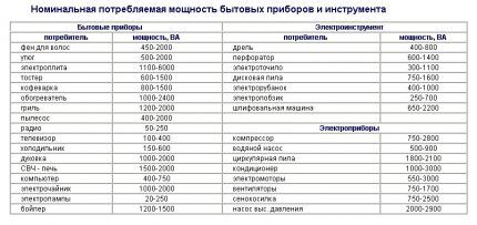 Выбор автоматического выключателя: виды и характеристики электрических автоматов Выбор автоматического выключателя: виды и характеристики электрических автоматов