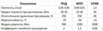 Какие трубы лучше для скважины: обзор и сравнение всех видов подходящих труб