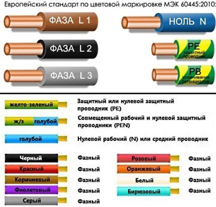 Подключение люстры к двойному выключателю: схемы + правила монтажа