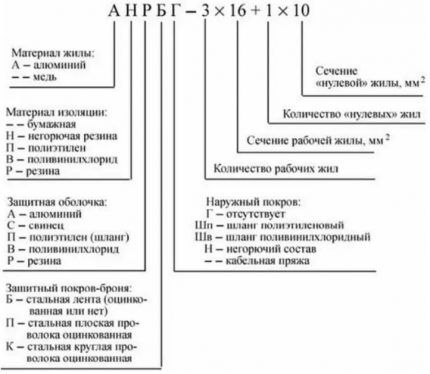 Виды кабелей и проводов и их назначение: описание и классификация + расшифровка маркировки Виды кабелей и проводов и их назначение: описание и классификация + расшифровка маркировки