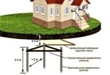 Photo of Как сделать контур заземления в частном доме своими руками: схемы заземления и монтажный инструктаж