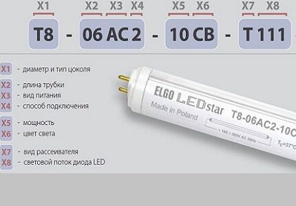 Линейные светодиодные лампы: характеристики, виды + нюансы монтажа линейных светильников Линейные светодиодные лампы: характеристики, виды + нюансы монтажа линейных светильников