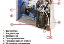 Photo of Козырек для кондиционера: варианты защиты внешнего блока + обустройство навеса