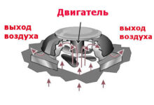 Photo of Монтаж вентиляторов на кровле: особенности установки и крепления крышных вентиляторов