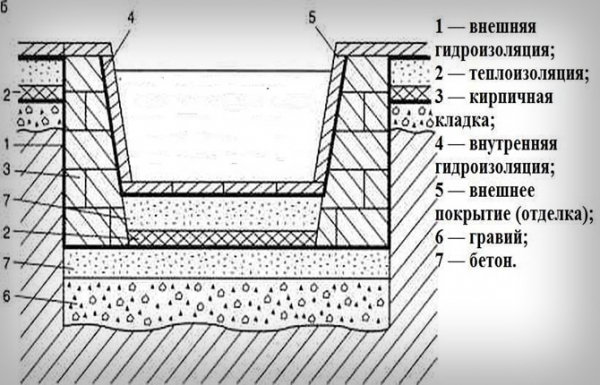 Как сделать бассейн из еврокуба своими руками: пошаговая инструкция изготовления Как сделать бассейн из еврокуба своими руками: пошаговая инструкция изготовления