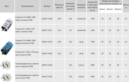 Стартер для люминесцентных ламп: устройство, принцип работы, маркировка + тонкости выбора Стартер для люминесцентных ламп: устройство, принцип работы, маркировка + тонкости выбора