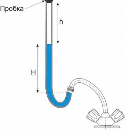 Нормативы на давление воды в водопроводе в квартире, способы его измерения и нормализации Нормативы на давление воды в водопроводе в квартире, способы его измерения и нормализации