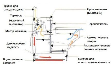 Что такое биотуалет: принцип действия и специфика использования автономной сантехники