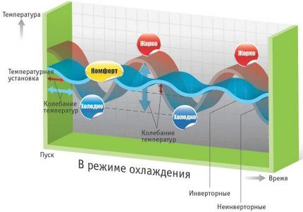 Обзор сплит-системы Ballu BSLI 12HN1: отличное решение для типовой &laquo;однушки&raquo;