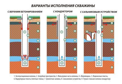 Какие трубы лучше для скважины: обзор и сравнение всех видов подходящих труб