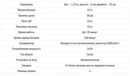 Обзор робота-пылесоса Philips FC8776: уборка без пыли, шума и переплат Обзор робота-пылесоса Philips FC8776: уборка без пыли, шума и переплат