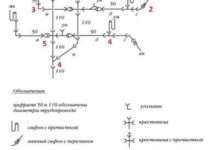 Photo of Как проложить канализационные трубы в частном доме: схемы и правила укладки + этапы монтажа