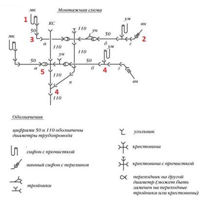 Как проложить канализационные трубы в частном доме: схемы и правила укладки + этапы монтажа Как проложить канализационные трубы в частном доме: схемы и правила укладки + этапы монтажа