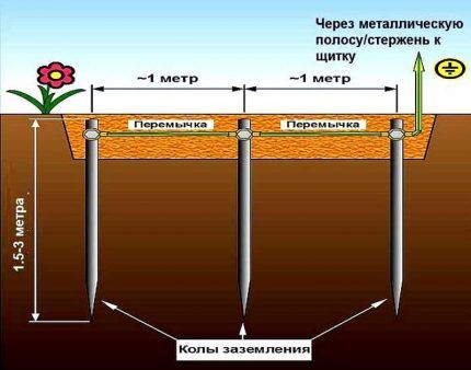Заземление газового котла в частном доме: нормы, особенности устройства и проверки Заземление газового котла в частном доме: нормы, особенности устройства и проверки