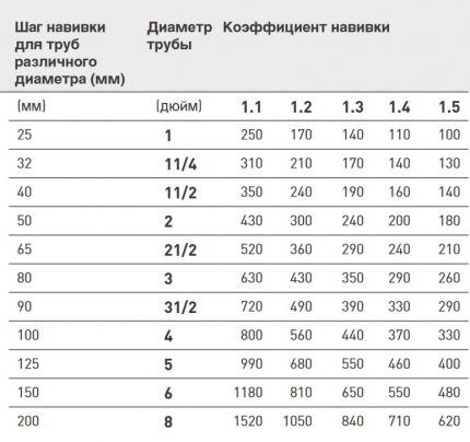 Подключение греющего кабеля: детальные инструкции по монтажу саморегулирующейся системы обогрева Подключение греющего кабеля: детальные инструкции по монтажу саморегулирующейся системы обогрева