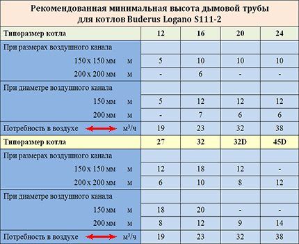 Обратная тяга в вентиляции частного дома: почему вентиляция работает в обратную сторону и как это устранить