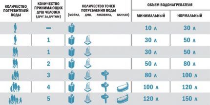 Какой водонагреватель лучше — проточный или накопительный? Сравнительный обзор Какой водонагреватель лучше — проточный или накопительный? Сравнительный обзор