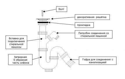 Раковина-кувшинка: советы по выбору и по установке при расположении над стиральной машиной Раковина-кувшинка: советы по выбору и по установке при расположении над стиральной машиной