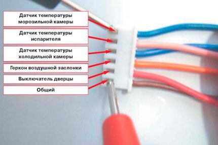 Почему не работает холодильник, а морозилка работает? Поиск неисправности и ее устранение Почему не работает холодильник, а морозилка работает? Поиск неисправности и ее устранение