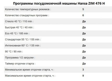Обзор посудомоечной машины Hansa ZIM 476 H: функциональная помощница на один год