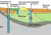 Photo of Скважина своими руками без оборудования: как самостоятельно устроить источник воды