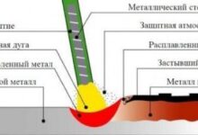 Photo of Электросварка для начинающих: нюансы сварочных работ и разбор основных ошибок