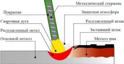 Электросварка для начинающих: нюансы сварочных работ и разбор основных ошибок