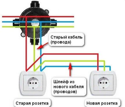 Как перенести розетку: инструкция по переносу розетки в другое место
