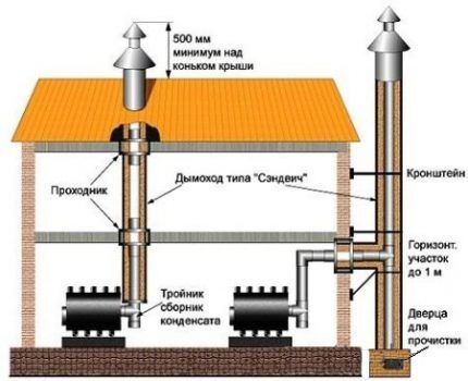 Как сооружается керамический дымоход: специфика монтажа дымового канала из керамики