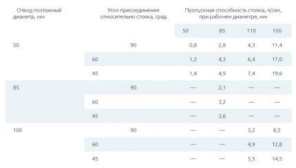 Как проложить канализационные трубы в частном доме: схемы и правила укладки + этапы монтажа Как проложить канализационные трубы в частном доме: схемы и правила укладки + этапы монтажа