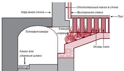 Как устроить воздушное отопление загородного дома: правила и схемы сооружения