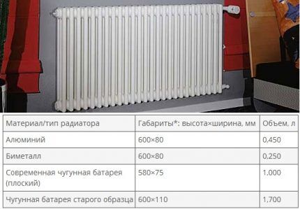 Заполнение системы отопления теплоносителем: как заполнить водой или антифризом Заполнение системы отопления теплоносителем: как заполнить водой или антифризом