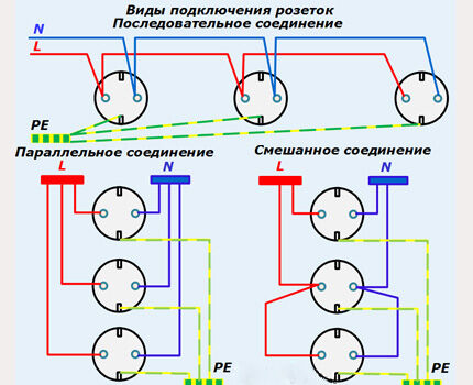 Как установить и подключить розетку: пошаговое руководство