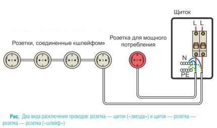 Как подключить блок розеток: правила установки и схемы подключения Как подключить блок розеток: правила установки и схемы подключения
