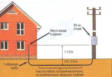 Каким кабелем делать проводку в деревянном доме: виды негорючего кабеля и его безопасная укладка Каким кабелем делать проводку в деревянном доме: виды негорючего кабеля и его безопасная укладка