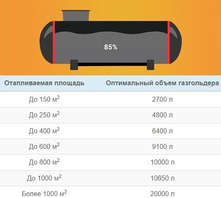Как правильно определить расстояние от газгольдера до жилого дома: выбираем подходящее место на участке Как правильно определить расстояние от газгольдера до жилого дома: выбираем подходящее место на участке